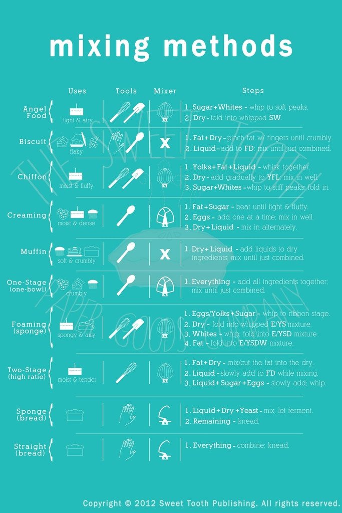 cook shit. . Best Apples to Use. Nah, thanks anyways I still got like 225 ramen packets to eat thru