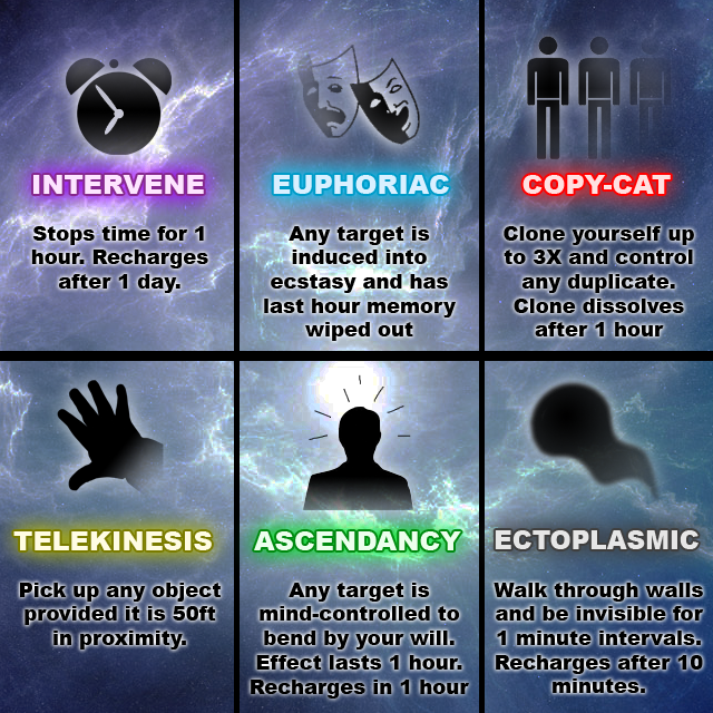 Cyoa comp: The Revival part 2. choose one. Do not worry child, I shall not tell The Emperor of your choice.. Pick Your Power If you could choose either of these