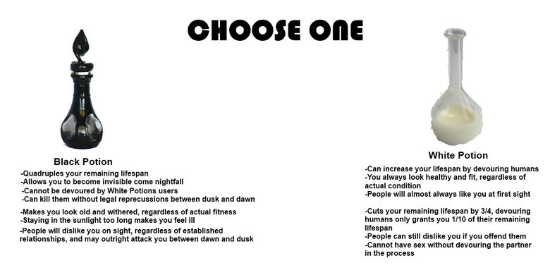 Cyoa comp: The Revival part 3. .. Arcane The Perfect being Automated Learning D&amp;D Fantasy The Focus of the Ego Torch of Faith if it doesn't burn up, if it does Sword of Transience Laura Inte