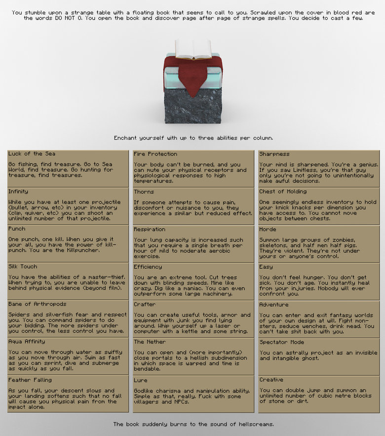 Cyoa comp: The Revival part 3. .. Arcane The Perfect being Automated Learning D&amp;D Fantasy The Focus of the Ego Torch of Faith if it doesn't burn up, if it does Sword of Transience Laura Inte