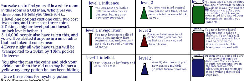Cyoa comp: The Revival part 3. .. Arcane The Perfect being Automated Learning D&amp;D Fantasy The Focus of the Ego Torch of Faith if it doesn't burn up, if it does Sword of Transience Laura Inte