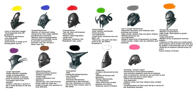 Cyoa comp: The Revival. .. vampore bat vision 5, echo 1, flight 5, leadership 3, stealth 5 Great Strenght, Lice-Free, Furious Claws, Murkwing, Zotz Infiltration White Faction The Boss Med
