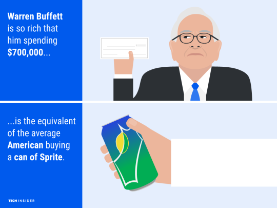 Size comparrisons. . If the average human wing span represents all at a nail file ever we fingernail shaves affter entirety at human history.. How can we be recording history for longer than we've been here... it should be "represents all of time."