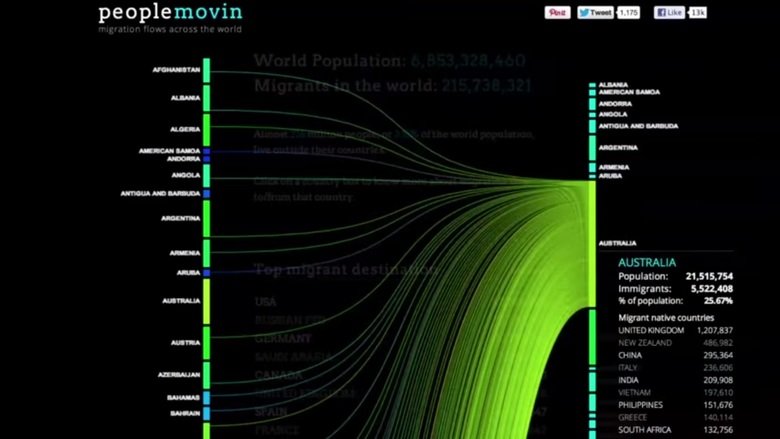 Some pretty cool websites.. Theory of Everything Map Link: www.quantamagazine.org/20150803-physics-theories-map/ This website allows you to explore fundamental 
