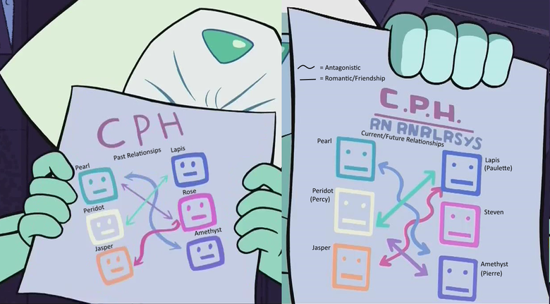 Steven Universe Comp 77. analyzing this chart like it's a mystical scripture from the shipping gods. You're a big gem... Imo the posture ended up incorrect, i t