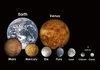 Planets Scale